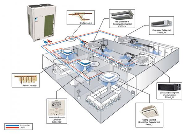 HVAC Ducting and Ventilation Solutions​